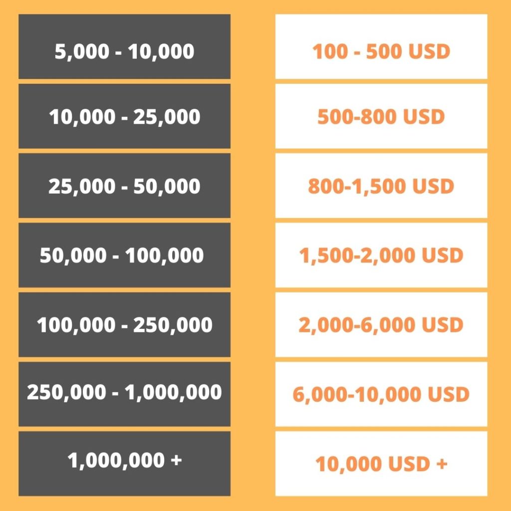 instagram account revenues